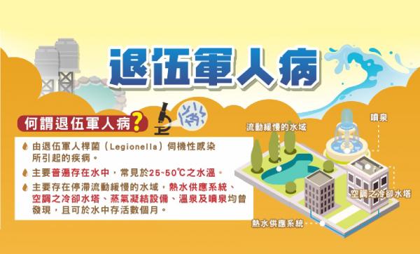 何谓退伍军人症