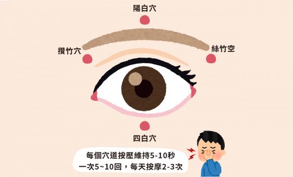 乾眼症整合医学与再生医学治疗